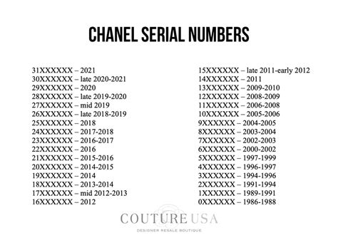 chanel code date|chanel serial codes.